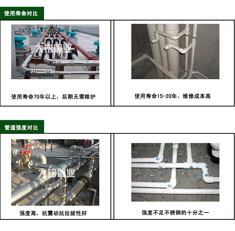 316L好色先生IOS下载熱水管